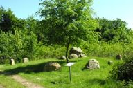 Kilde: fortidsmindeguide.dk